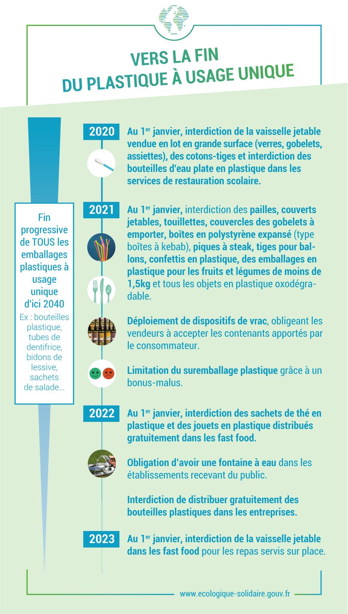 plastique a usage unique
