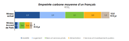 schéma-empreinte-carbone